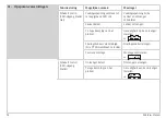 Предварительный просмотр 52 страницы Endress+Hauser Soliwave FDR50 Operating Instructions Manual