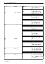 Preview for 11 page of Endress+Hauser SOP600 Technical Information