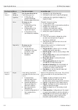 Предварительный просмотр 40 страницы Endress+Hauser SpectraSensors J22 TDLAS Operating Instructions Manual