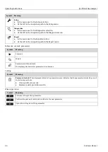 Предварительный просмотр 44 страницы Endress+Hauser SpectraSensors J22 TDLAS Operating Instructions Manual