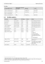 Предварительный просмотр 59 страницы Endress+Hauser SpectraSensors J22 TDLAS Operating Instructions Manual