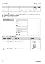 Предварительный просмотр 64 страницы Endress+Hauser SpectraSensors J22 TDLAS Operating Instructions Manual