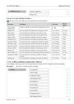 Предварительный просмотр 75 страницы Endress+Hauser SpectraSensors J22 TDLAS Operating Instructions Manual