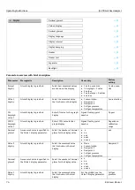 Предварительный просмотр 76 страницы Endress+Hauser SpectraSensors J22 TDLAS Operating Instructions Manual