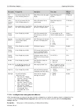 Предварительный просмотр 77 страницы Endress+Hauser SpectraSensors J22 TDLAS Operating Instructions Manual