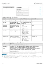 Предварительный просмотр 78 страницы Endress+Hauser SpectraSensors J22 TDLAS Operating Instructions Manual