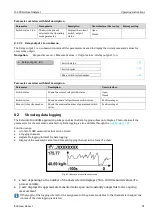 Предварительный просмотр 81 страницы Endress+Hauser SpectraSensors J22 TDLAS Operating Instructions Manual