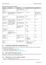 Предварительный просмотр 86 страницы Endress+Hauser SpectraSensors J22 TDLAS Operating Instructions Manual