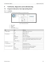 Предварительный просмотр 89 страницы Endress+Hauser SpectraSensors J22 TDLAS Operating Instructions Manual