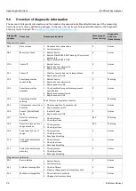 Предварительный просмотр 94 страницы Endress+Hauser SpectraSensors J22 TDLAS Operating Instructions Manual