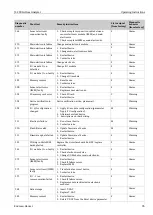 Предварительный просмотр 95 страницы Endress+Hauser SpectraSensors J22 TDLAS Operating Instructions Manual