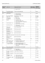 Предварительный просмотр 96 страницы Endress+Hauser SpectraSensors J22 TDLAS Operating Instructions Manual