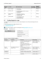 Предварительный просмотр 97 страницы Endress+Hauser SpectraSensors J22 TDLAS Operating Instructions Manual