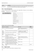 Предварительный просмотр 100 страницы Endress+Hauser SpectraSensors J22 TDLAS Operating Instructions Manual