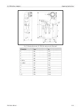 Предварительный просмотр 145 страницы Endress+Hauser SpectraSensors J22 TDLAS Operating Instructions Manual