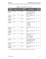 Preview for 95 page of Endress+Hauser SpectraSensors OXY5500 Operating Instruction