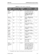 Preview for 99 page of Endress+Hauser SpectraSensors OXY5500 Operating Instruction