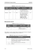 Preview for 102 page of Endress+Hauser SpectraSensors OXY5500 Operating Instruction