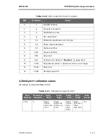 Preview for 105 page of Endress+Hauser SpectraSensors OXY5500 Operating Instruction