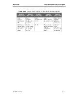 Preview for 111 page of Endress+Hauser SpectraSensors OXY5500 Operating Instruction