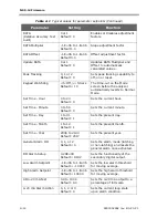 Предварительный просмотр 26 страницы Endress+Hauser SpectraSensors SS2000e Operator'S Manual