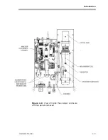 Предварительный просмотр 19 страницы Endress+Hauser SpectraSensors SS2100r Hardware Manual