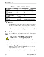 Предварительный просмотр 30 страницы Endress+Hauser SpectraSensors SS2100r Hardware Manual