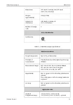 Предварительный просмотр 35 страницы Endress+Hauser SS2000 Safety Instruction