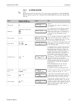 Предварительный просмотр 21 страницы Endress+Hauser StamoLys CA 71 FE Operating Instructions Manual