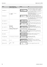 Предварительный просмотр 22 страницы Endress+Hauser StamoLys CA 71 FE Operating Instructions Manual