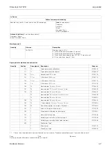 Предварительный просмотр 47 страницы Endress+Hauser StamoLys CA 71 FE Operating Instructions Manual