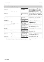 Предварительный просмотр 25 страницы Endress+Hauser StamoLys CA 71 HY Operating Instructions Manual