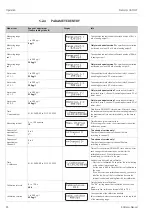 Предварительный просмотр 26 страницы Endress+Hauser StamoLys CA 71 HY Operating Instructions Manual