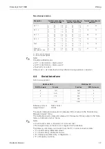 Предварительный просмотр 17 страницы Endress+Hauser StamoLys CA 71 MN Operating Instructions Manual