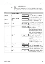 Предварительный просмотр 21 страницы Endress+Hauser StamoLys CA 71 MN Operating Instructions Manual