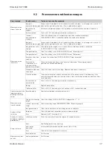 Предварительный просмотр 37 страницы Endress+Hauser StamoLys CA 71 MN Operating Instructions Manual