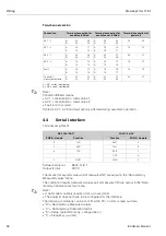 Предварительный просмотр 18 страницы Endress+Hauser Stamolys CA71CL Operating Instructions Manual