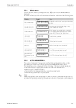 Предварительный просмотр 21 страницы Endress+Hauser Stamolys CA71CL Operating Instructions Manual