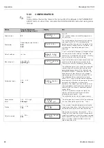 Предварительный просмотр 22 страницы Endress+Hauser Stamolys CA71CL Operating Instructions Manual