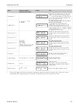 Предварительный просмотр 23 страницы Endress+Hauser Stamolys CA71CL Operating Instructions Manual