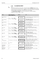 Предварительный просмотр 24 страницы Endress+Hauser Stamolys CA71CL Operating Instructions Manual