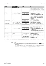 Предварительный просмотр 25 страницы Endress+Hauser Stamolys CA71CL Operating Instructions Manual