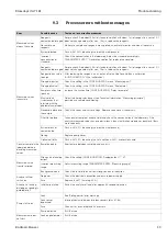 Предварительный просмотр 39 страницы Endress+Hauser Stamolys CA71CL Operating Instructions Manual