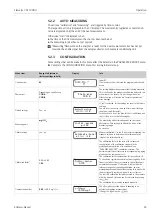 Предварительный просмотр 23 страницы Endress+Hauser Stamolys CA71CODcr Operating Instructions Manual