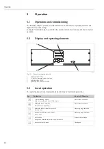 Предварительный просмотр 20 страницы Endress+Hauser Stamolys CA71NO Operating Instructions Manual