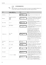 Предварительный просмотр 22 страницы Endress+Hauser Stamolys CA71NO Operating Instructions Manual