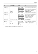 Предварительный просмотр 23 страницы Endress+Hauser Stamolys CA71NO Operating Instructions Manual