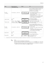 Предварительный просмотр 25 страницы Endress+Hauser Stamolys CA71NO Operating Instructions Manual