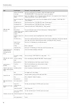 Предварительный просмотр 38 страницы Endress+Hauser Stamolys CA71NO Operating Instructions Manual