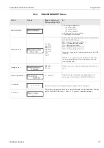 Предварительный просмотр 17 страницы Endress+Hauser Stamosens CSM750 Operating Instructions Manual